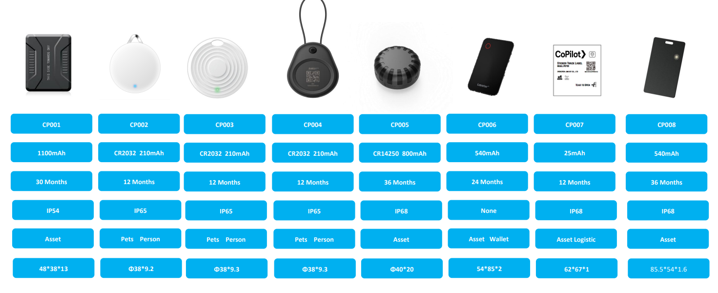 Tracking products