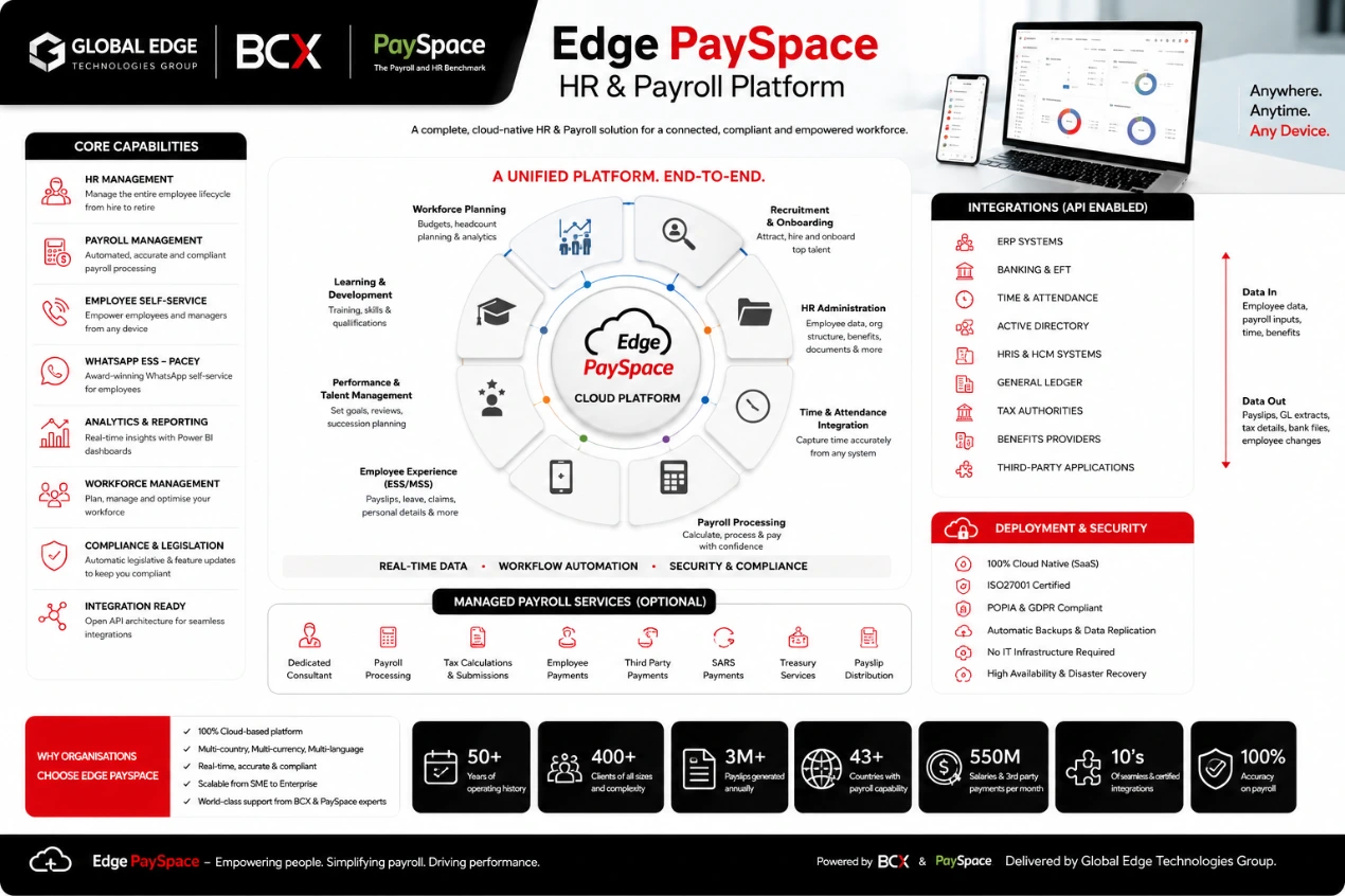 HR and Payroll platform 