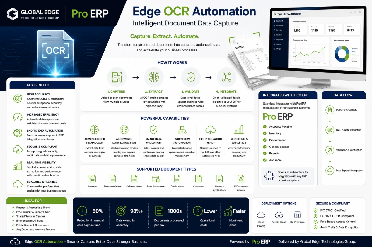 AI-powered OCR automation platform